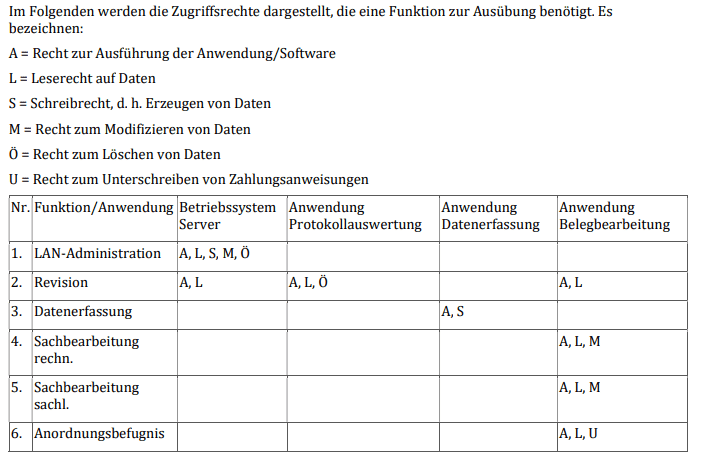 Berechtigungsstrukturen Beispiel Berechtigungsstrukturen für ein Unternehmenen