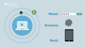 Multi-Faktor Authentisierung unterschiedliche Multifaktor Authentisierungs Lösungen