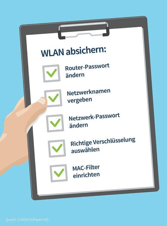 Wie sichere ich das WLAN Sicher ab.