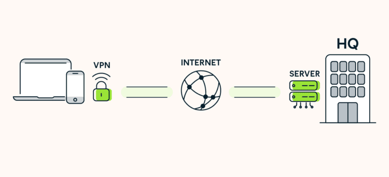 Wie funktioniert ein VPN?