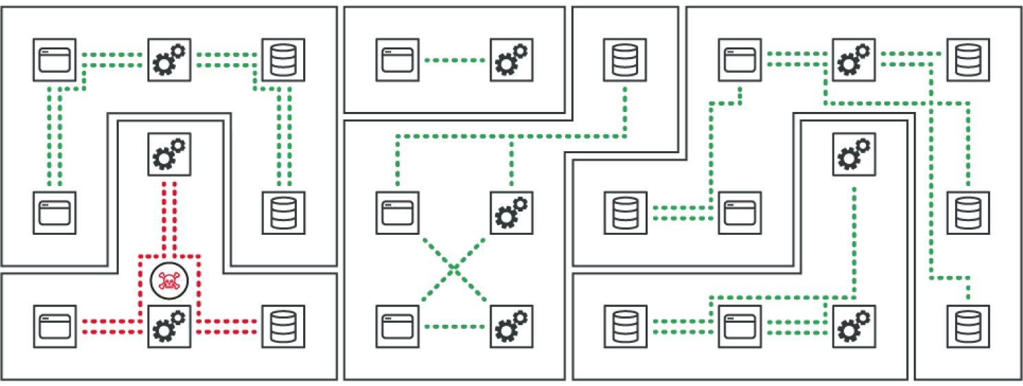 Durch die Unterteilung in Segmente erhöhen Unternehmen ihre Resilienz gegenüber Cyberangriffen