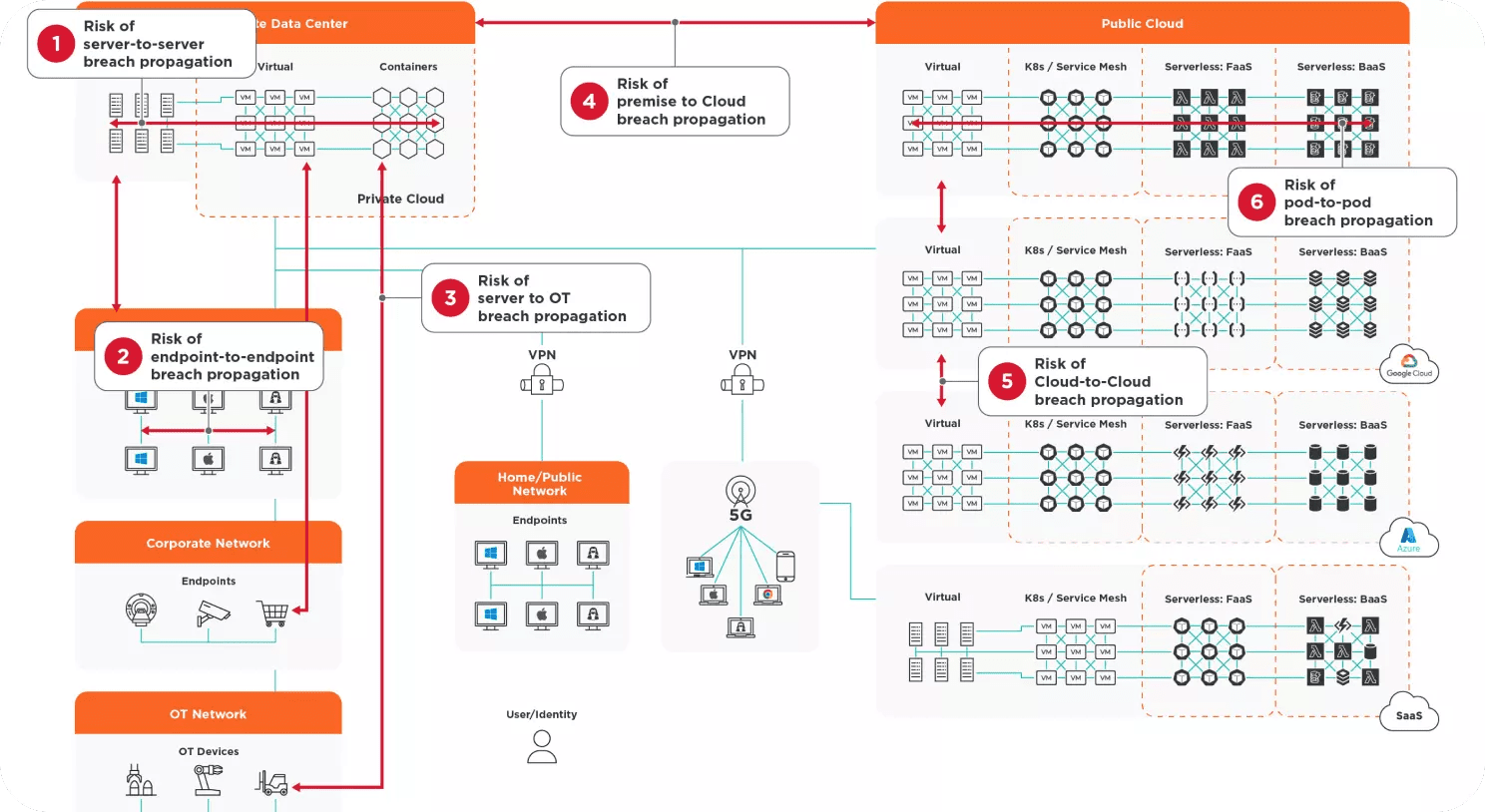 Die hybride IT von Unternehmen bietet Cyberangreifern zahlreiche Einfallstore