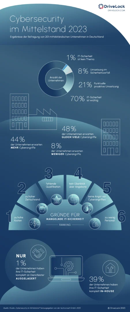 Drivelock Sicherheit Mittelstand