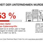 Hiscox Cyber Readiness Report: Cyber Risk