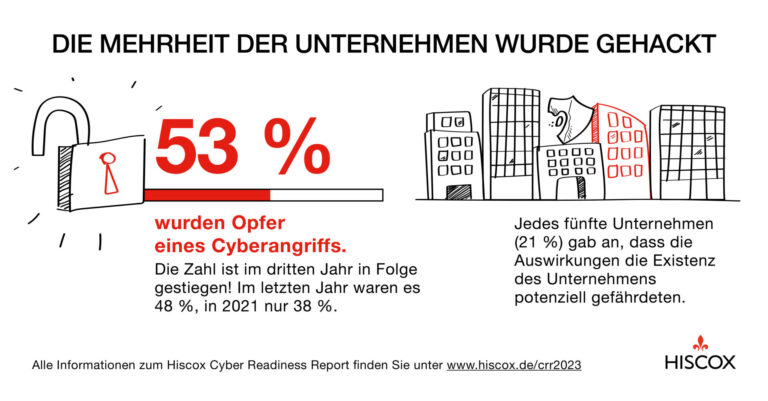 Hiscox Cyber Readiness Report: Cyber Risk