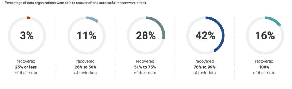 Studie Ransomware