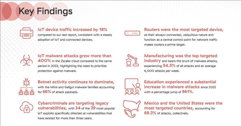 Keyfindings des IoT-Reports