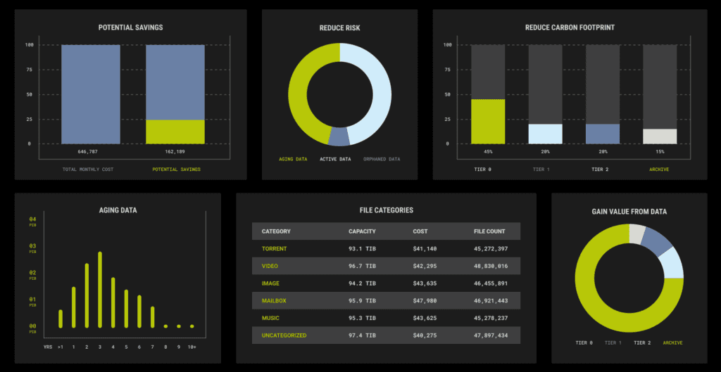 Data Management Dashboard