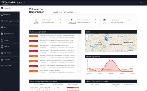 Übersicht über Bedrohungen in einer Mobile Threat Defence.