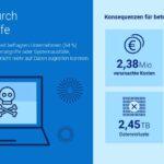 IT-Vorfälle und Datenverlust