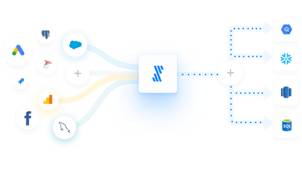 Datenpipelines