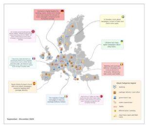 SMS-Betrug: Geschätzter Gewinn für Hacker bei 40 Millionen US-Dollar