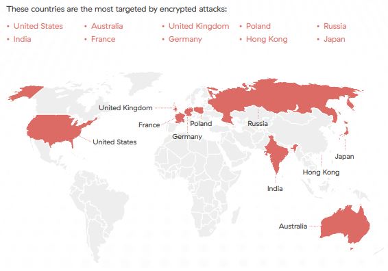 Zscaler_State-of-Encrypted-Attacks_Länder