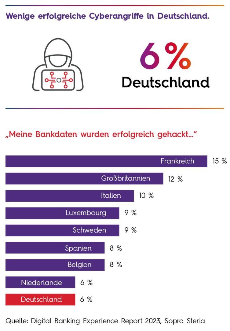 Bankkunden