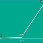 Account-Informationen