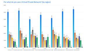 IT-Sicherheitsverhalten von Privatanwendern: Studie zeigt Angst vor KI