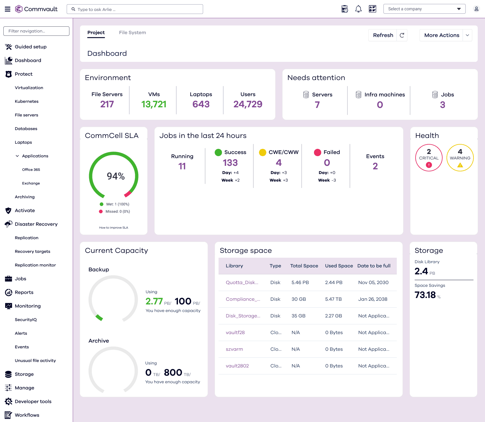 Tools für Cyber-Resilienz