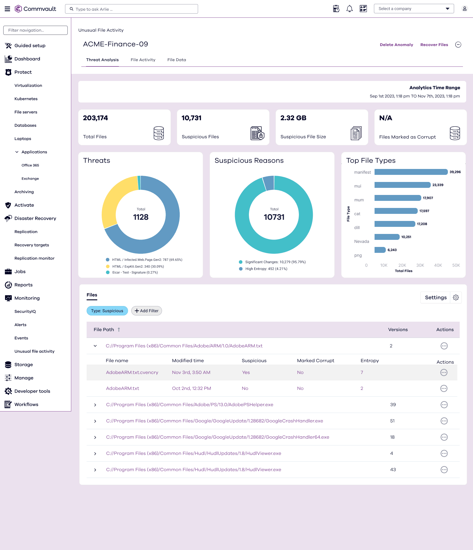 Tools für Cyber-Resilienz