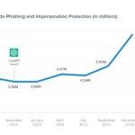 Conversation-Hijacking-Angriffe