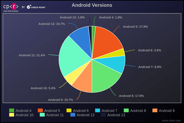 Android-Malware