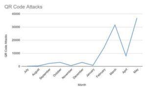 Als erstes erfolgt ein so genannter 