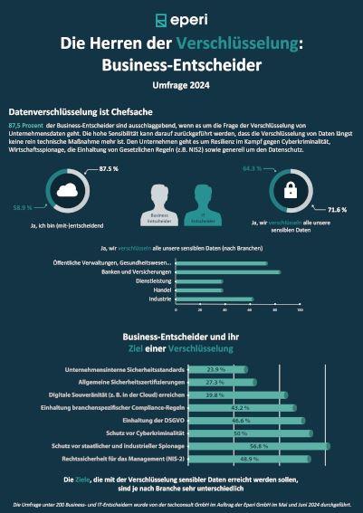 Datenverschlüsselung