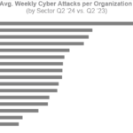Explosion der Cyber-Angriffe