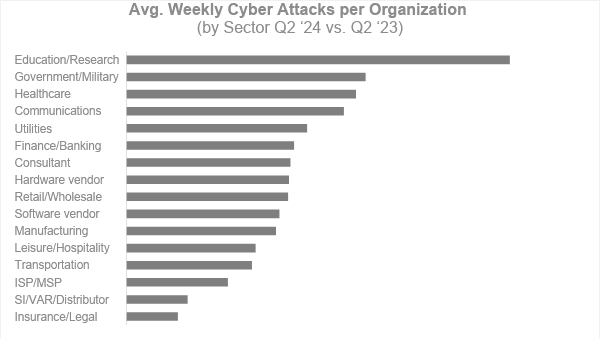 Explosion der Cyber-Angriffe