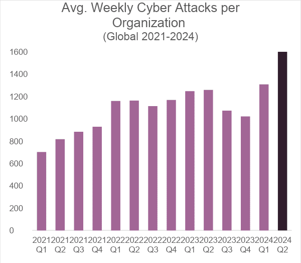 Explosion der Cyber-Angriffe