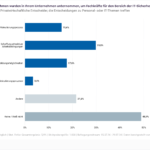 Cybersecurity-Experten