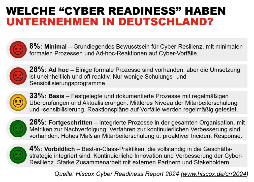 Cyber Readiness Report