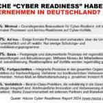 Cyber Readiness Report
