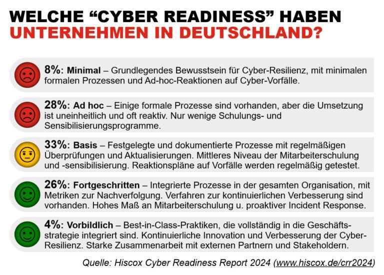 Cyber Readiness Report