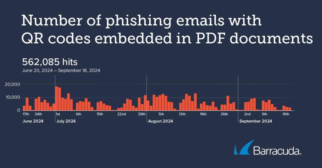 Phishing-Mails