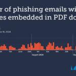 Phishing-Mails