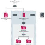 Linux-Backdoors