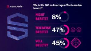 Ransomware-Studie