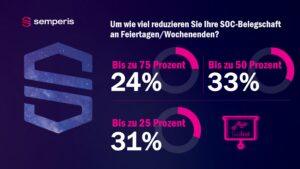 Ransomware-Studie