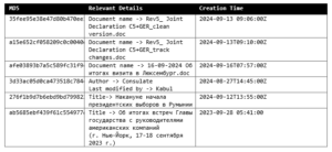 Identifikation der Cyberspionage