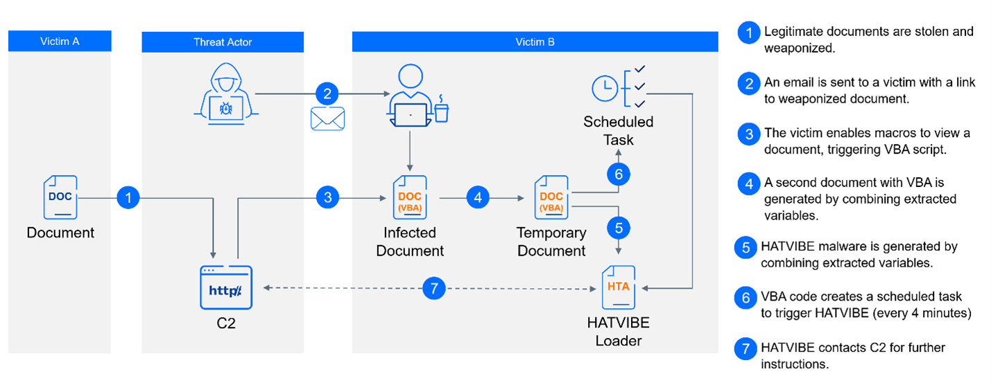 Schema der Cyberspionage-Aktionen