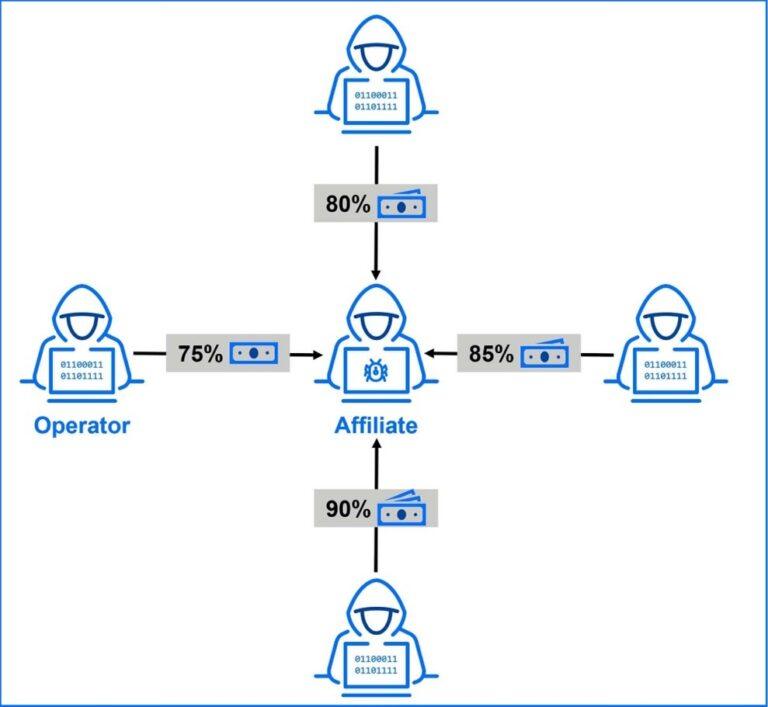 Ransomware