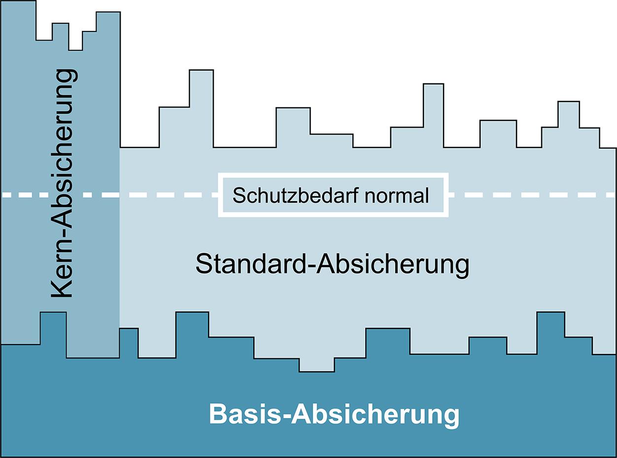 Ausbildung zum BSI IT-Grundschutz-Praktiker (DGI®) | Online