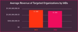 Report zu Initial Access Brokers (IAB)