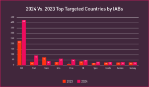 Report zu Initial Access Brokers (IAB)
