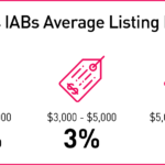 Report zu Initial Access Brokers (IAB)