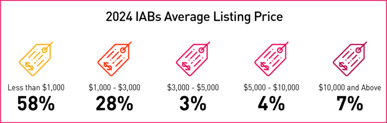 Report zu Initial Access Brokers (IAB)