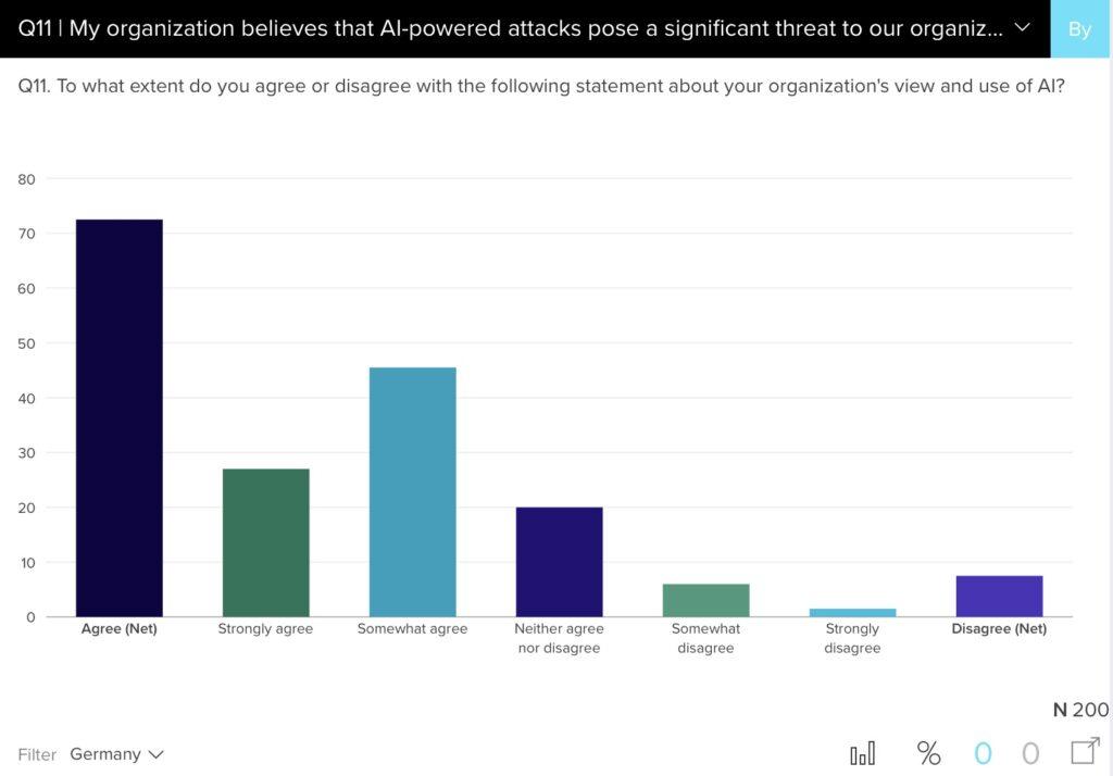 Armis Cyberwarfare Report