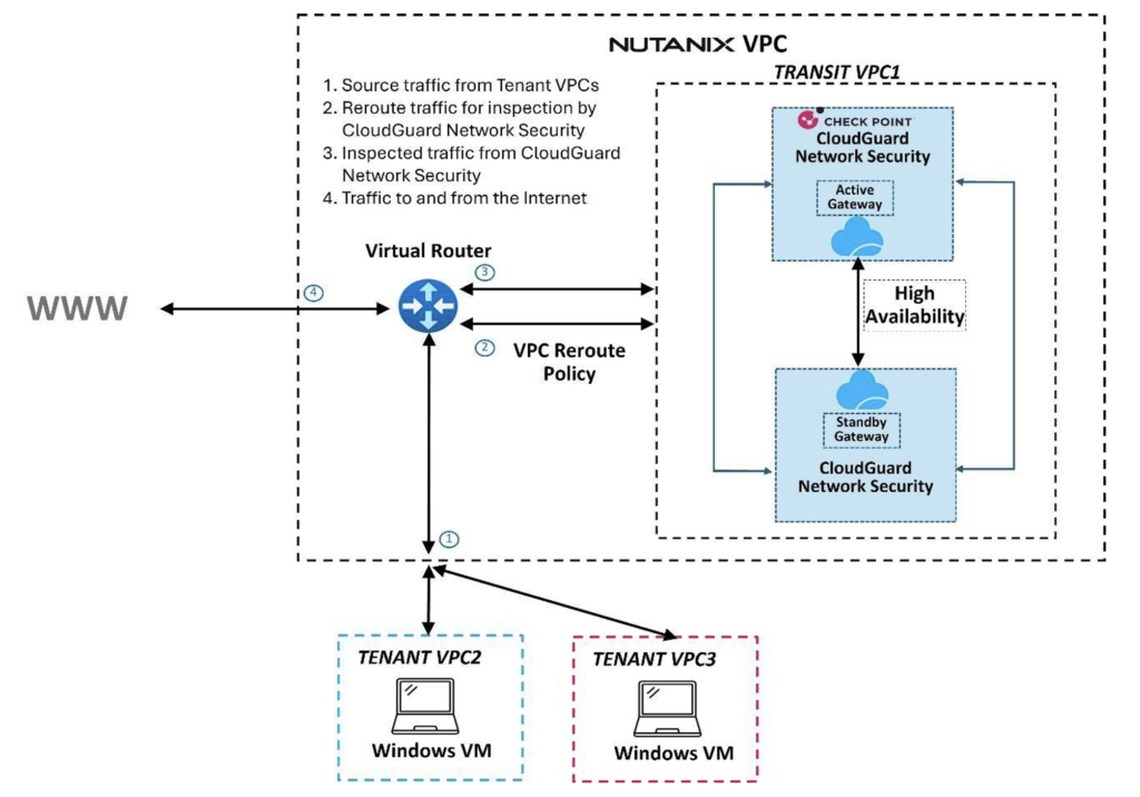 CloudGuard