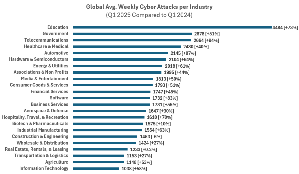 Cyber-Angriffe