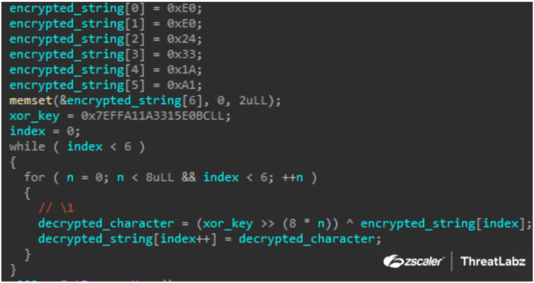 Neuer TransferLoader verbreitet Morpheus-Ransomware